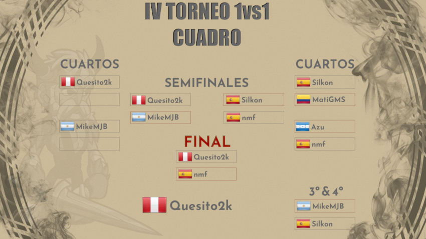 Cuadro IV Torneo Brawlhalla 1vs1