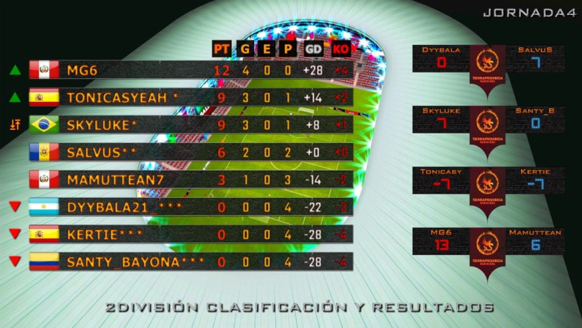 Segunda División Liga 1vs1 Ball3D