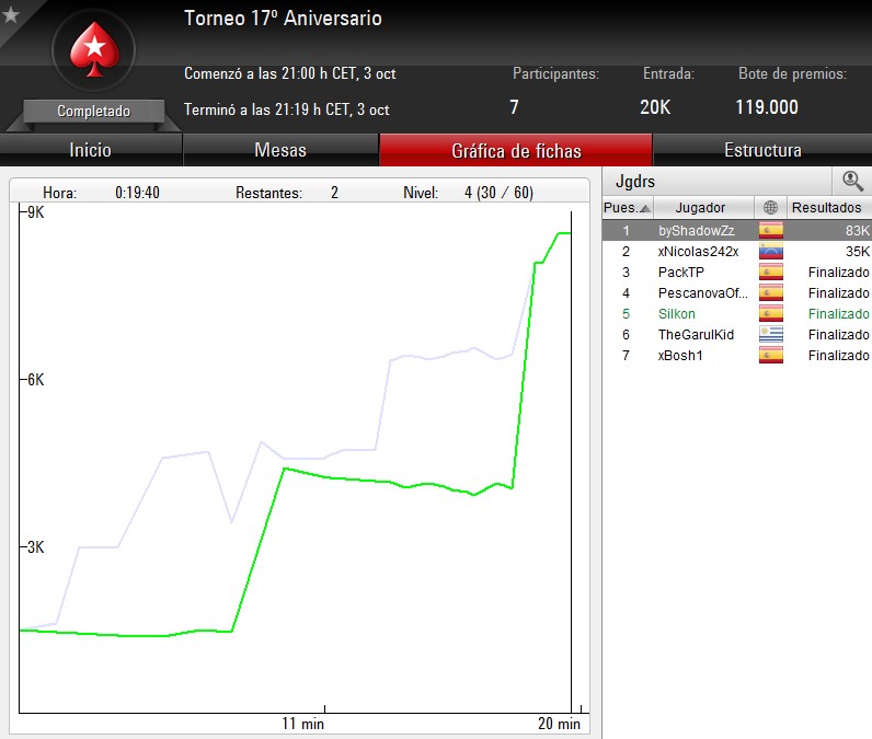 Torneo Poker Aniversario